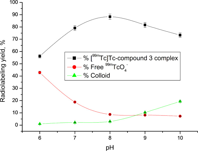 <sup>99m</sup>Tc-labeled benzenesulfonamide derivative-entrapped gold citrate nanoparticles as an auspicious tumour targeting.