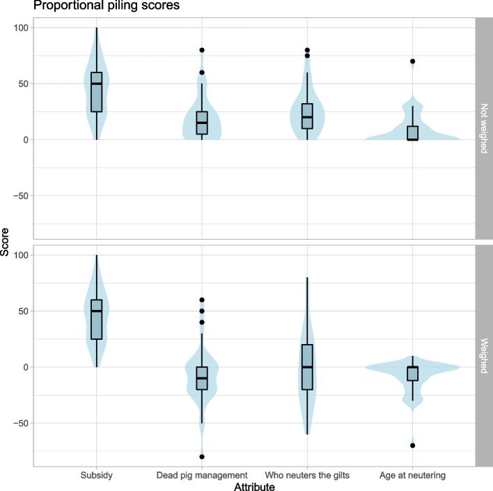 Assessing the adoption of biosecurity measures among extensive livestock producers: a case study in the free-range pig sector of Corsica.