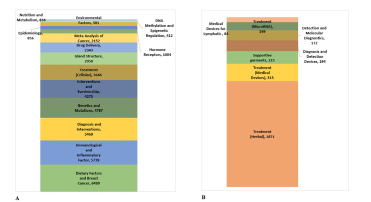 Bridging the Gap: Scenario Planning for Science and Technology in Breast Cancer.