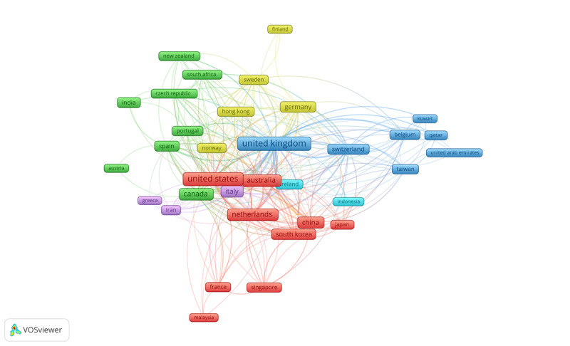 Use of Digital Health Technologies for Dementia Care: Bibliometric Analysis and Report.