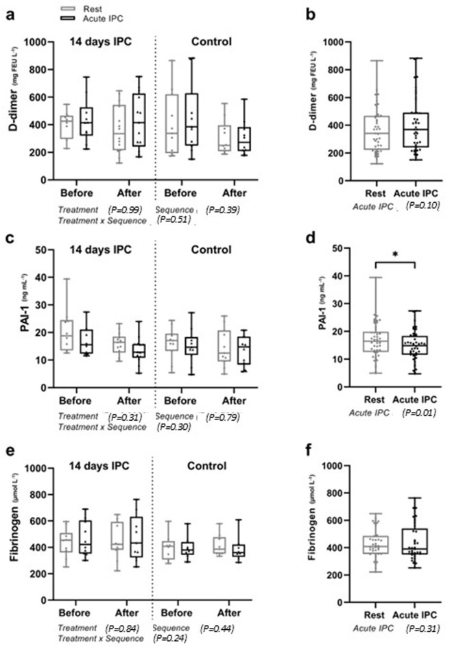 Ischemic Preconditioning Negatively Affects Thrombogenic Clotting Profile in Cerebral Small Vessel Occlusion Stroke Patients.