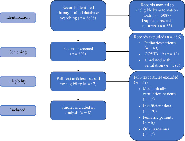 Defining the Efficiency of Manual Ventilation: A Comprehensive Systematic Review.