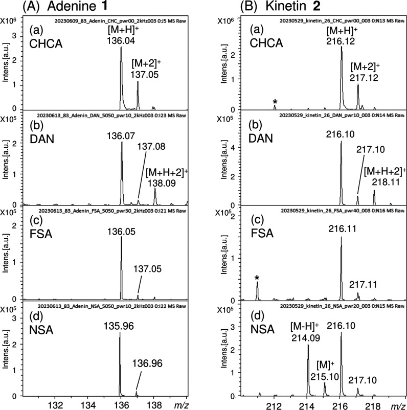 Structural Categorization of Adenine, Guanine, and Xanthine Derivatives Using Matrix-Assisted Laser Desorption/Ionization Mass Spectrometry with 5-Nitrosalicylic Acid and 1,5-Diaminonaphtalene.