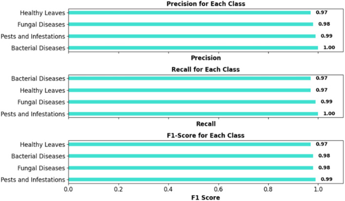 LeafDNet: Transforming Leaf Disease Diagnosis Through Deep Transfer Learning.