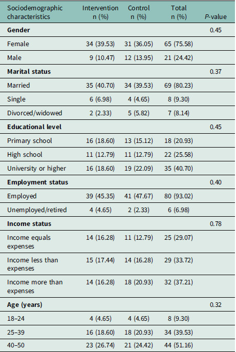 The impact of alternate nostril breathing on the severity and frequency of migraine attacks: a randomized control trial.