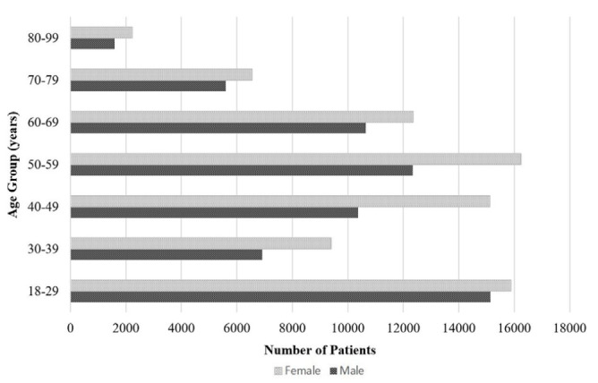 Prevalence of Retinal Vascular Diseases in a Tertiary Care Hospital in Türkiye: A Hospital-Based Epidemiologic Study.