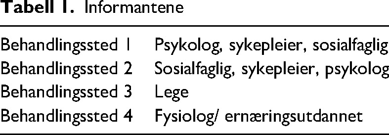 Coordination in treatments for people who use anabolic androgenic steroid (AAS) - Experiences of professionals.