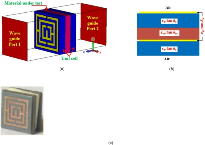Quad-band split ring resonator-based sensor for microwave sensing application.