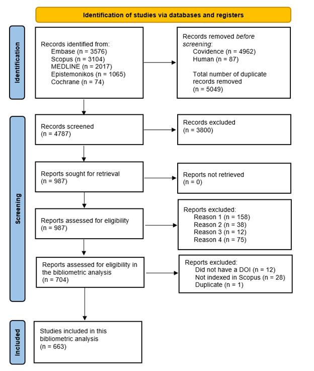 Use of Digital Health Technologies for Dementia Care: Bibliometric Analysis and Report.