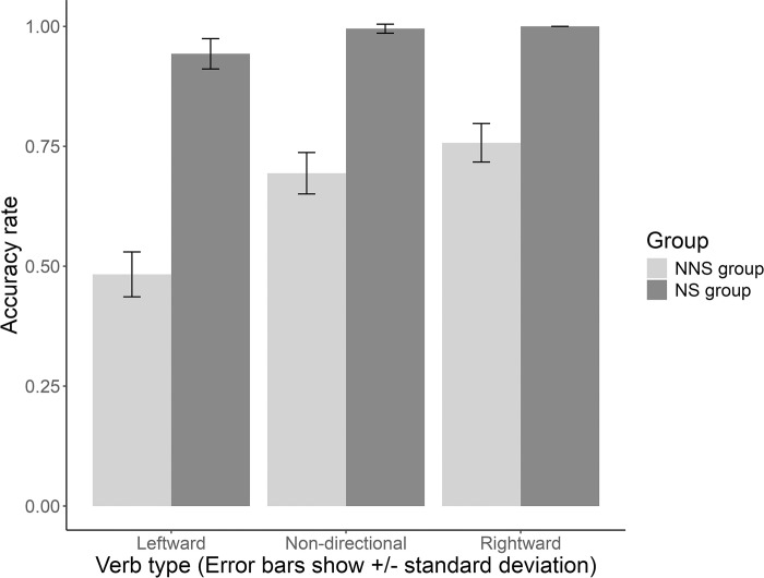 Testing the Interface Hypothesis: Evidence from processing directions of possession transfer in double object constructions by L1-Mandarin Chinese L2-English learners.