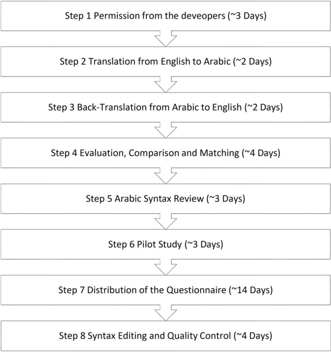 The arabic version of the fat phobia scale-short form: reliability and structural validity.