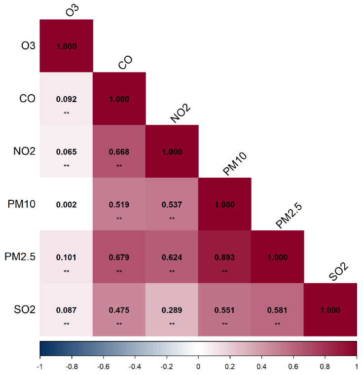 Abstract Image