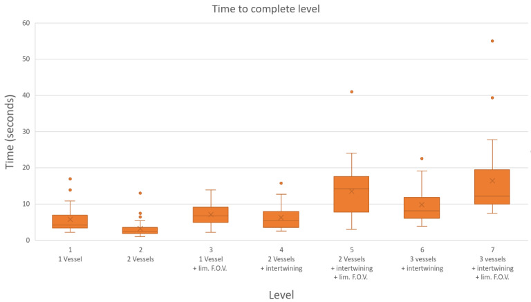 A Serious Game to Study Reduced Field of View in Keyhole Surgery: Development and Experimental Study.