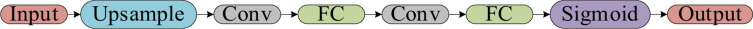 Method for detecting cracks in retaining walls based on improved YOLOv5s.