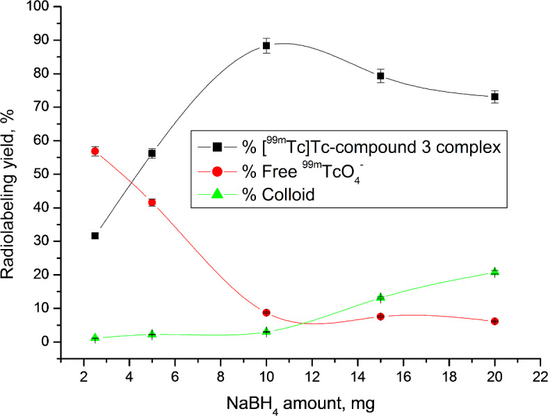 <sup>99m</sup>Tc-labeled benzenesulfonamide derivative-entrapped gold citrate nanoparticles as an auspicious tumour targeting.