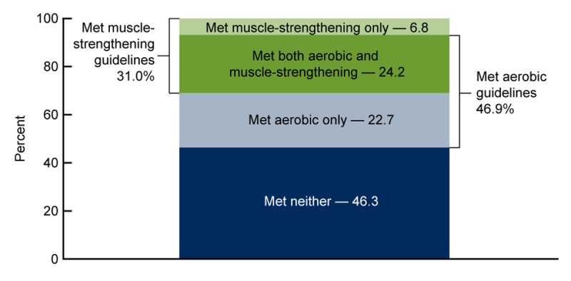 Strategies to Manage Obesity: Lifestyle.
