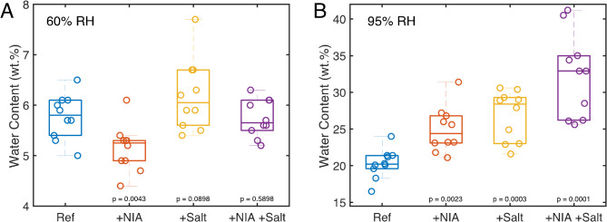 Niacinamide and its impact on stratum corneum hydration and structure.