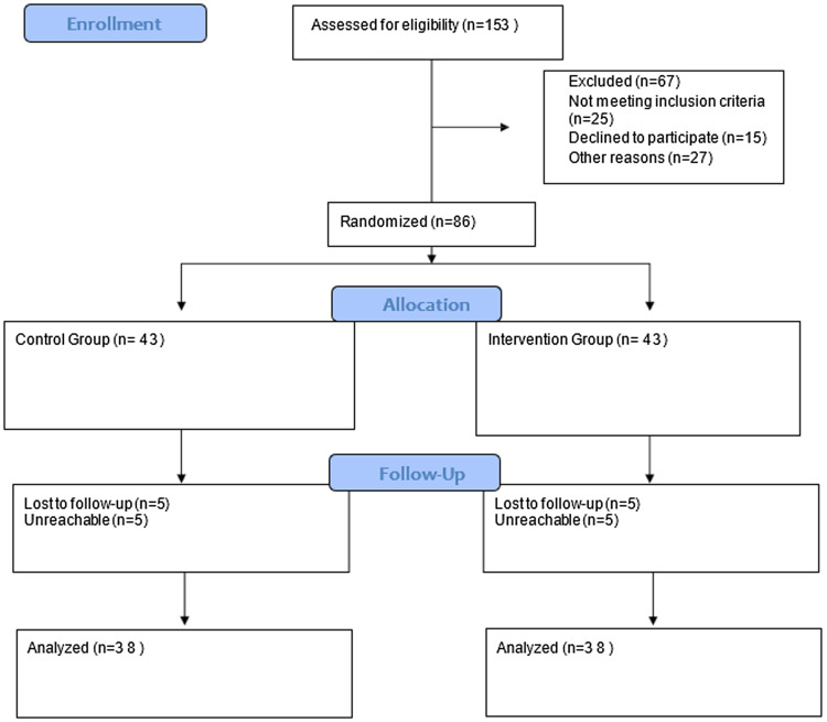 The impact of alternate nostril breathing on the severity and frequency of migraine attacks: a randomized control trial.