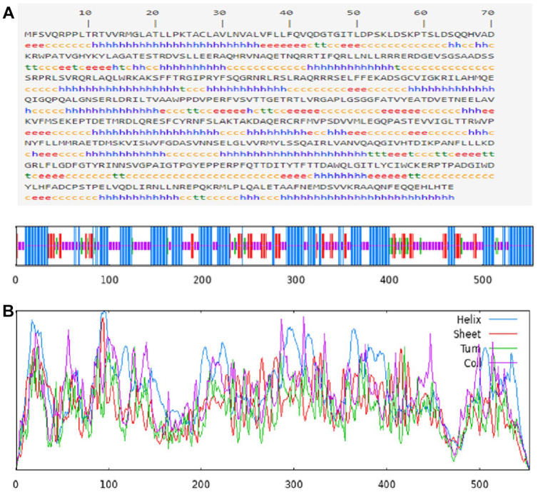 <i>In Silico</i> Analysis and Characterization of the Immunogenicity of <i>Toxoplasma gondii</i> Rhoptry Protein 18.