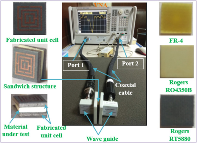 Quad-band split ring resonator-based sensor for microwave sensing application.