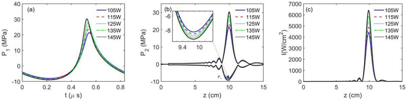 Study on the Effect of Lesion Volume and Focal Temperature Caused by HIFU Combined with Different Concentrations and Volumes of Ethanol on Porcine Liver.