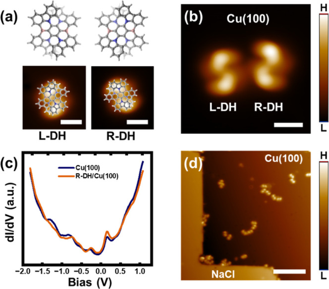 Characterization of Coulomb Interactions in Electron Transport Through a Single Hetero-Helicene Molecular Junction Using Scanning Tunneling Microscopy.