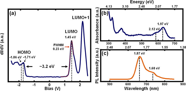 Characterization of Coulomb Interactions in Electron Transport Through a Single Hetero-Helicene Molecular Junction Using Scanning Tunneling Microscopy.