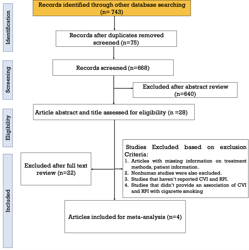 Effects of cigarette smoking on retinal thickness and choroidal vascularity index: a systematic review and meta-analysis.
