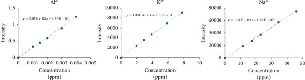 ICP-MS Method for Simultaneous Determination of Aluminum, Sodium, and Potassium in Human Albumin Solution for Infusion.