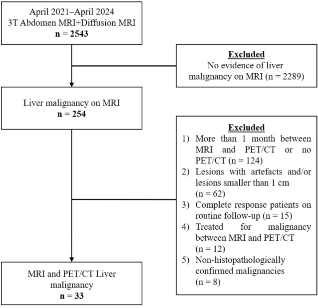 Correlation of 3T Diffusion-weighted MRI and <sup>18</sup>F-FDG-PET/CT in Liver Metastases: SUV Versus ADC.