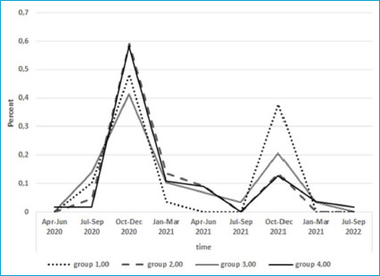 Comparison of Cardiac Findings in Pediatric Patients with Multisystem Inflammatory Syndrome in Children Associated with COVID-19.