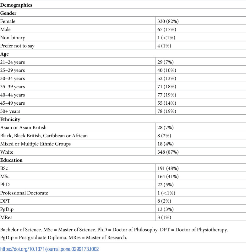 Physiotherapy under pressure: A cross-sectional study on the interplay between perfectionism, moral injury, and burnout.