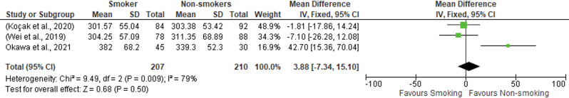 Effects of cigarette smoking on retinal thickness and choroidal vascularity index: a systematic review and meta-analysis.