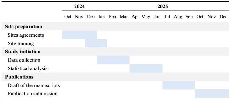 Characteristics and clinical outcomes of patients with systemic lupus erythematosus initiating anifrolumab in a real-world setting in Spain (AZAHAR study): an observational study protocol.