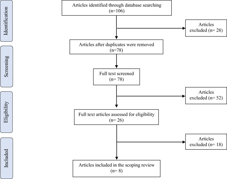On the Role of Core Exercises in Alleviating Muscular Fatigue Induced by Prolonged Sitting: A Scoping Review.
