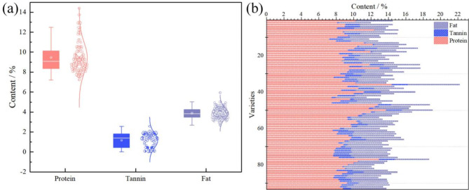 Using visible and NIR hyperspectral imaging and machine learning for nondestructive detection of nutrient contents in sorghum.