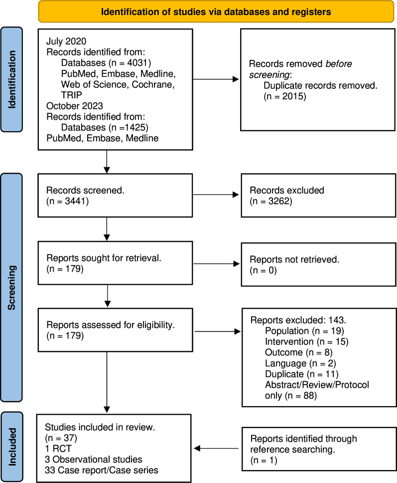 Immunoglobulin unresponsive Guillain-Barré syndrome: rinse or repeat? A systematic review.