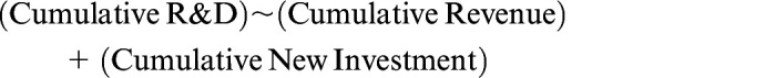 Modeling impact of inflation reduction act price negotiations on new drug pipeline considering differential contributions of large and small biopharmaceutical companies.