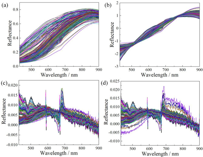 Using visible and NIR hyperspectral imaging and machine learning for nondestructive detection of nutrient contents in sorghum.