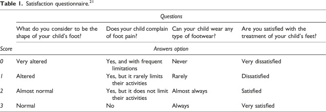 Design and evaluation of a unilateral brace for preventing clubfoot relapse: A prospective study.