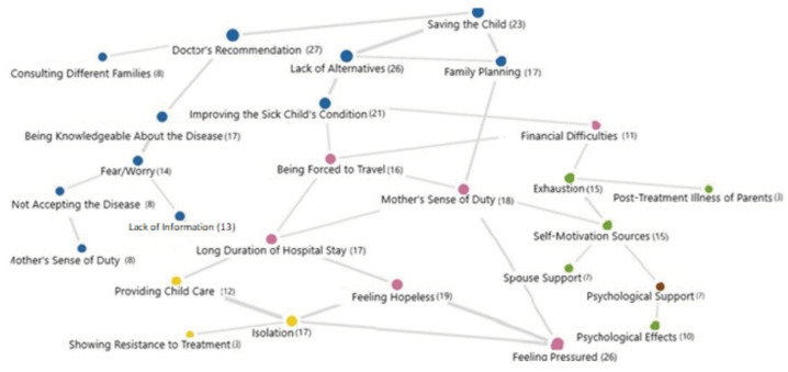 Navigating Hope and Complexity: Turkish Parents’ Experiences with Savior Siblings