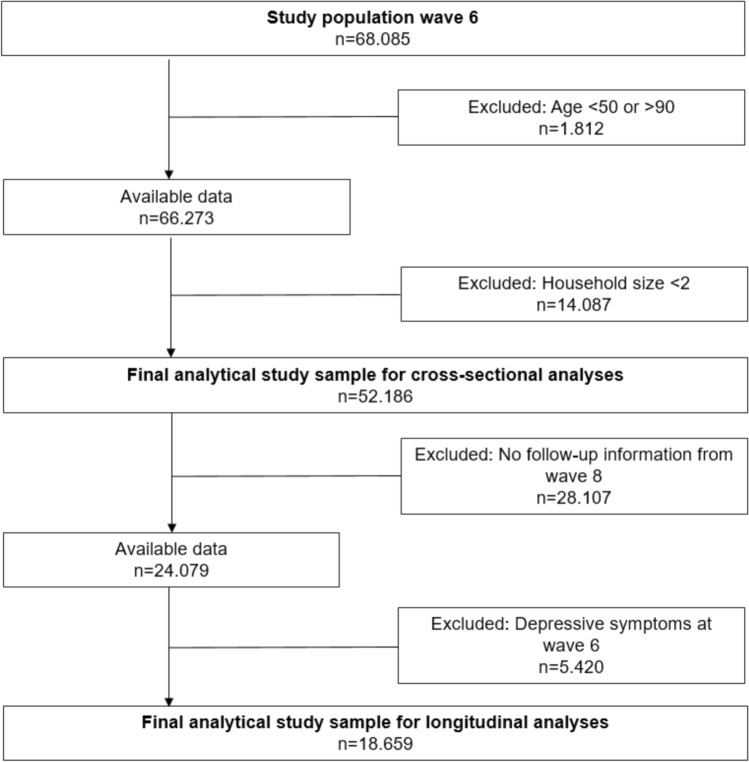 How are location and type of caring associated with the carer's mental health? Cross-sectional and longitudinal findings from SHARE.