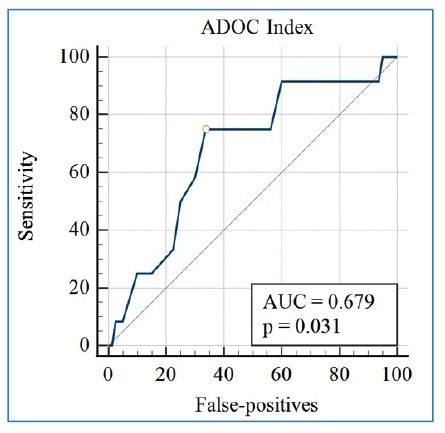 New parameter for QRS complex low voltage in chagasic cardiomyopathy: the ADOC index.