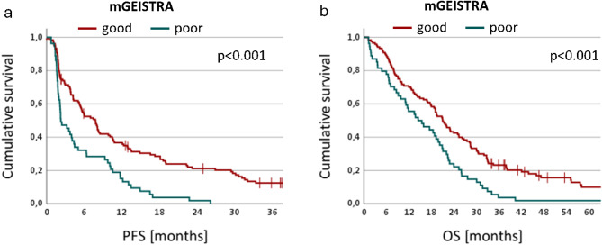 Systemic inflammation index is a predictive and prognostic factor in patients with liposarcoma or leiomyosarcoma treated with trabectedin.