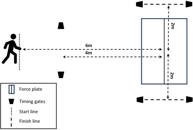 Acute effects of footwear and surface condition on sport specific performance in athletes.