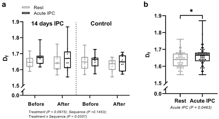 Ischemic Preconditioning Negatively Affects Thrombogenic Clotting Profile in Cerebral Small Vessel Occlusion Stroke Patients.