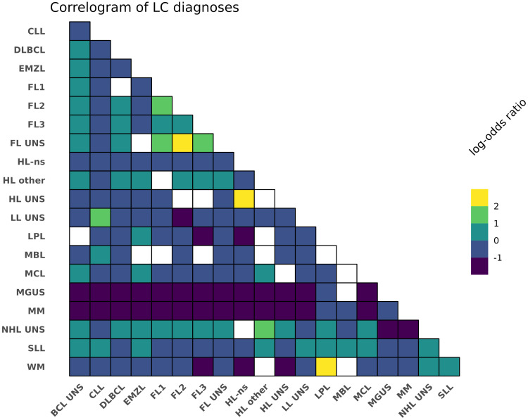 The Danish Lymphoid Cancer Research (DALY-CARE) Data Resource: The Basis for Developing Data-Driven Hematology.