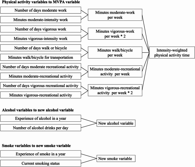 Machine learning modeling for predicting adherence to physical activity guideline.