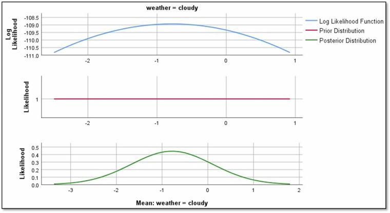 In-Depth Analysis of Tram Curve Noise Dataset for Rigorous Noise Assessment.