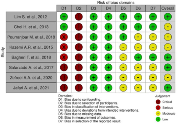 Exercise, myonectin response, and insulin resistance among overweight, obese and healthy individuals: a systematic review and narrative synthesis.